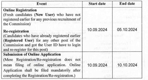 Important Dates for OSSSC Recruitment 2024