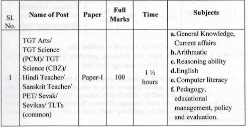 Selection Process for OSSSC Recruitment 2024: