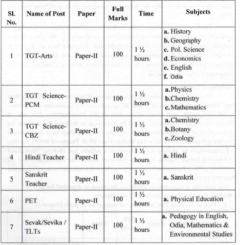 Selection Process for OSSSC Recruitment 2024: