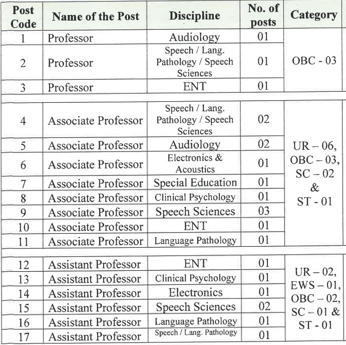 Post Name and Vacancies for AIISH Mysore Recruitment 2024