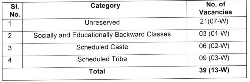 Post Name and seasts for OPSC Recruitment 2024