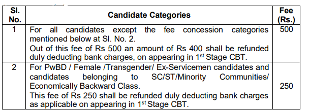 Examination Fee for RRB NTPC (Graduates) Recruitment 2024