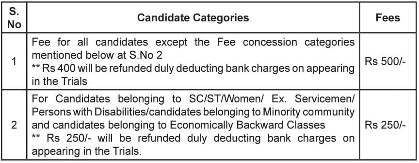 Application Fee for Southern Railway Recruitment 2024