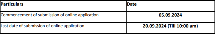 Important Date for RITES Recruitment 2024