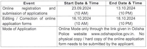 Important Date for Odisha Police Recruitment 2024