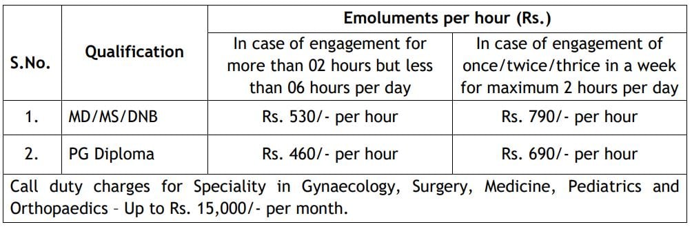 Salary for BHEL Recruitment 2024