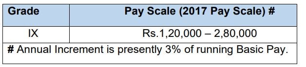 Salary for HAL Recruitment 2024