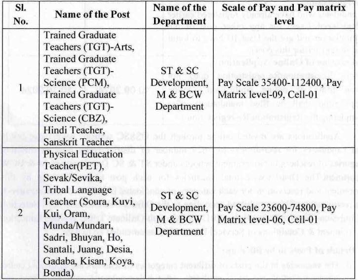 Salary for OSSSC Recruitment 2024