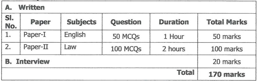 Scheme and Syllabus of Examination