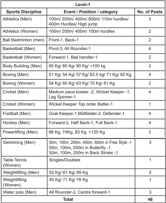 Seat 3 for RRC Recruitment 2024