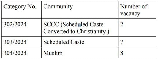 Seats for kpsc