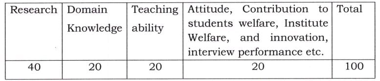 Selection Process for OPSC Recruitment 2024