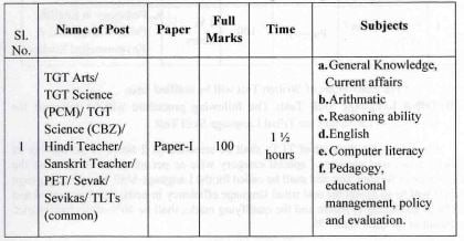 Selection Process for OSSSC Recruitment 2024