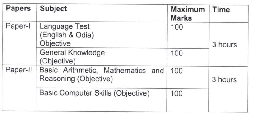 Selection Process for Odisha Police Recruitment 2024