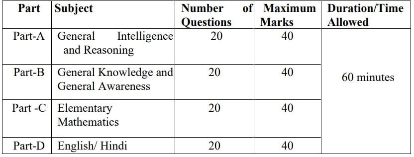 Selection Process for SSC GD Constable Recruitment 2025