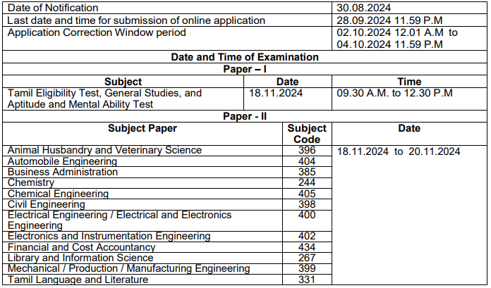 Important Date for TNPSC Recruitment 2024