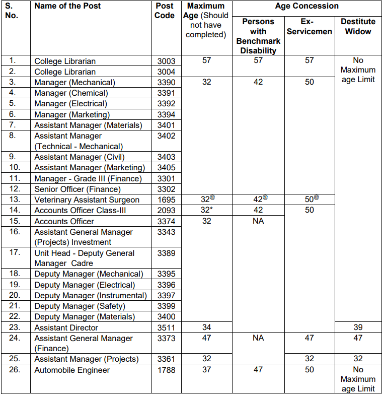 Age Limit for TNPSC Recruitment 2024