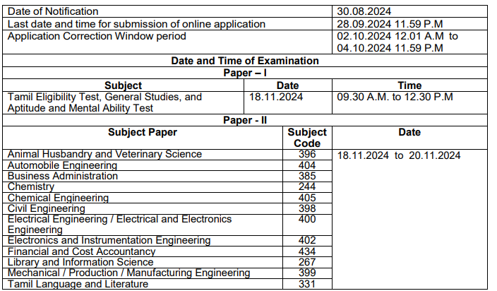 Important Date for TNPSC Recruitment 2024