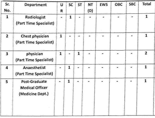 Vacancies for ESIC Recruitment 2024