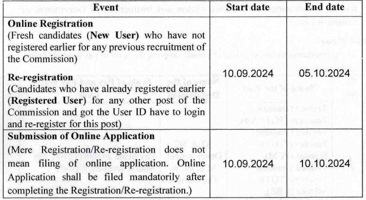 Vital Dates for OSSSC Recruitment 2024