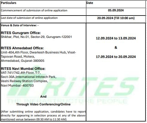 Vital Dates for RITES Recruitment 2024