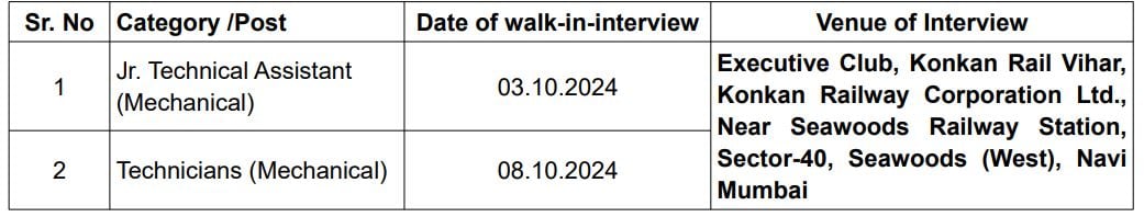 Walk-in interview Details for KRCL Recruitment 2024