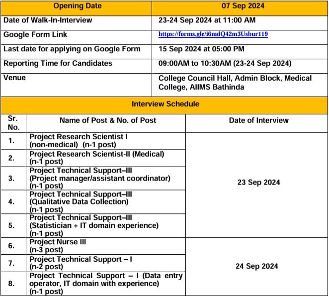 Important Dates for AIIMS Bathinda Recruitment 2024