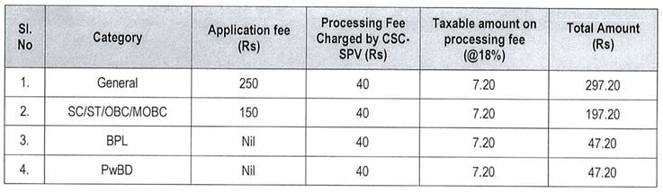 Application Fee for APSC Recruitment 2024