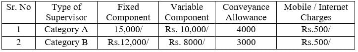 Salary for Central Bank of India Recruitment 2024