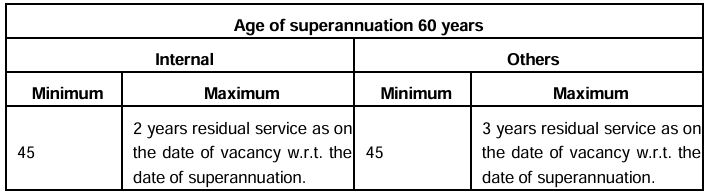 Age Limit for Cochin Shipyard Recruitment 2024