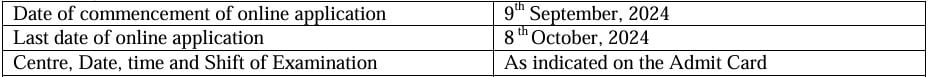 Important Dates for Central University of Jharkhand Recruitment 2024