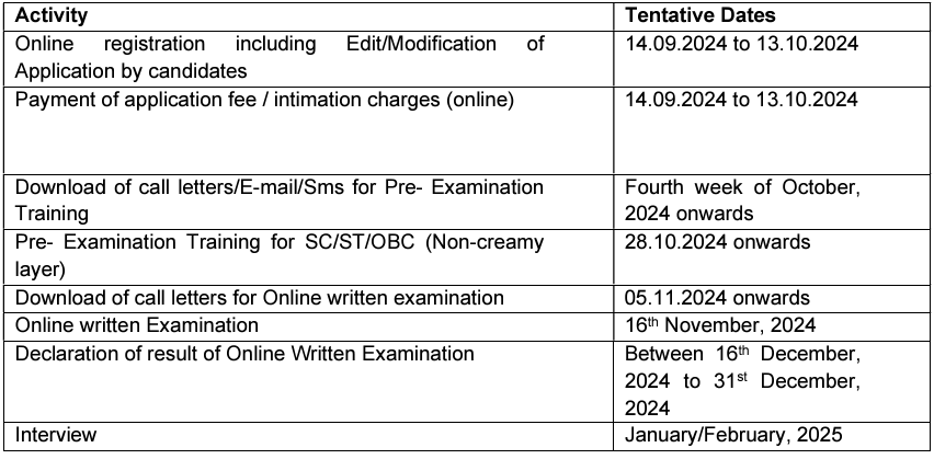 Important Dates for ECGC Recruitment 2024