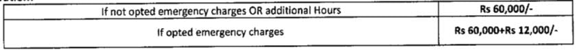 Salary for ESIC Recruitment 2024