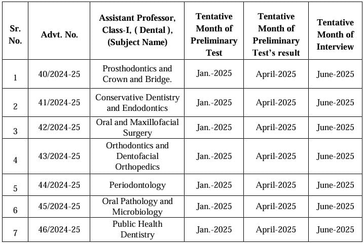 Important Dates for Gujarat Public Service Commission Recruitment 2024