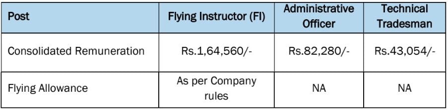 Salary for HAL Recruitment 2024