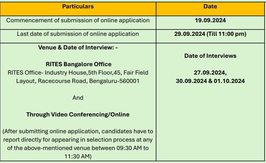 imp date for rites recruitment 2024