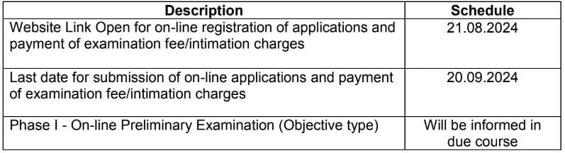 Important Dates for IRDAI Recruitment 2024