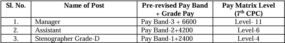 Salary for Land Ports Authority of India Recruitment 2024