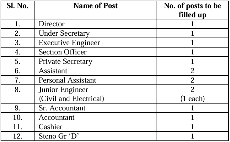 Post Name and Vacancies for Land Ports Authority of India Recruitment 2024