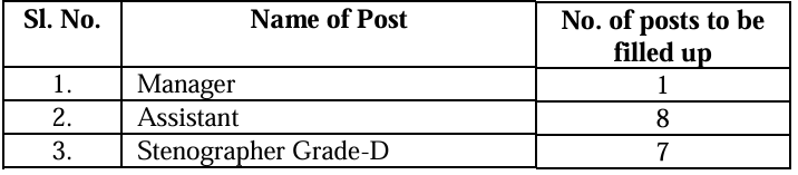 Post Name and Vacancies for Land Ports Authority of India Recruitment 2024