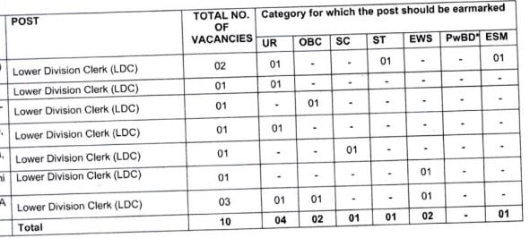 post 1 for iaf recrutiment 2024