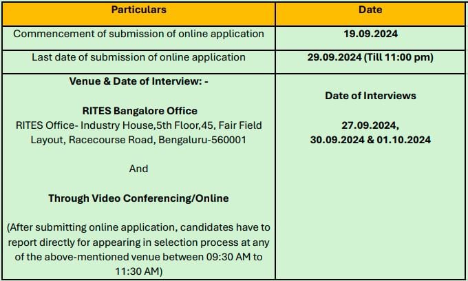 Important Dates for RITES Recruitment 2024