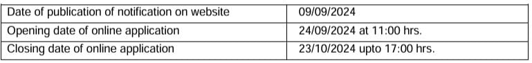 Important Dates for RRC Recruitment 2024