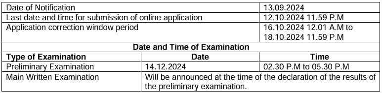 Important Dates for TNPSC Recruitment 2024