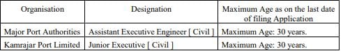 Age Limit for Indian Ports Association Recruitment 2024 1