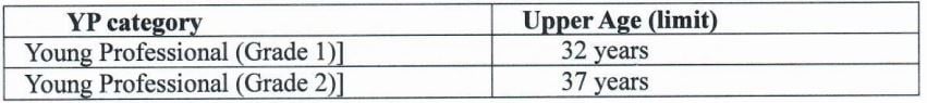 Age Limit for Ministry of Commerce and Industry Recruitment 2024