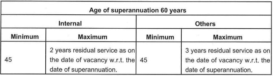 Age Limit for SAIL Recruitment 2024