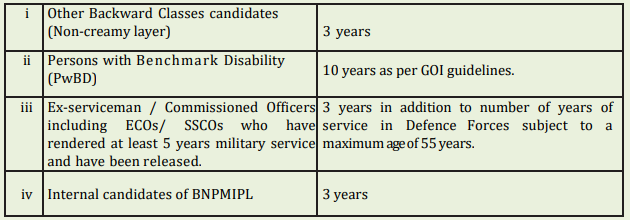 Age Limit for BNPMIPL Recruitment 2024