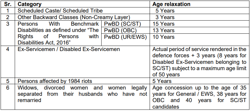 Age Limit for BOM Recruitment 2024