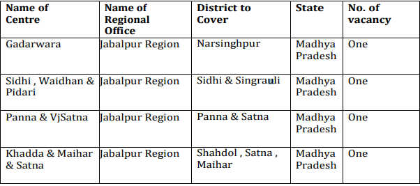 Post Name and Vacancies for BOB Recruitment 2024